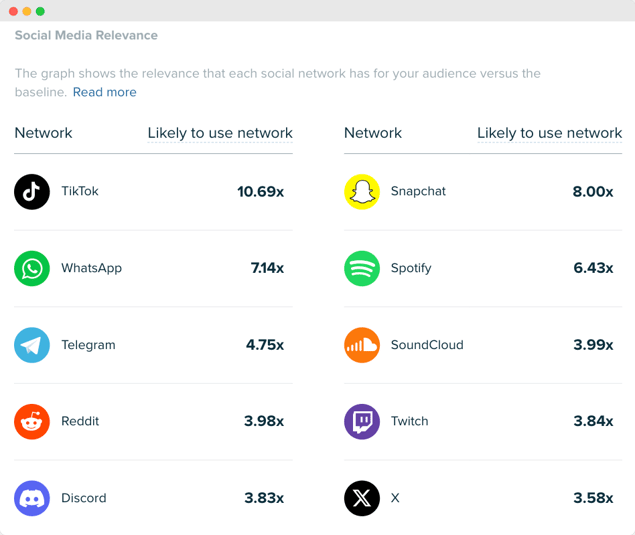 Audiense blog - imagen - análisis de audiencias - relevancia redes sociales