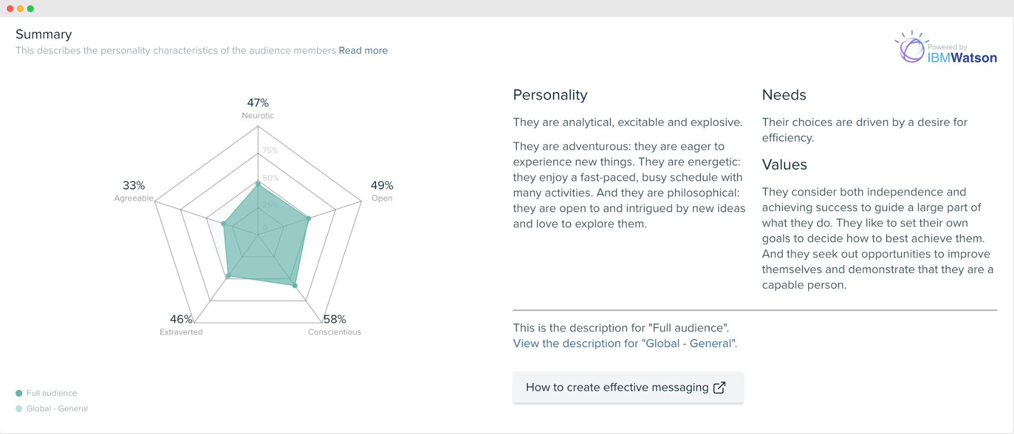 Audiense blog - imagen - insights de personalidad - Audiense Insights