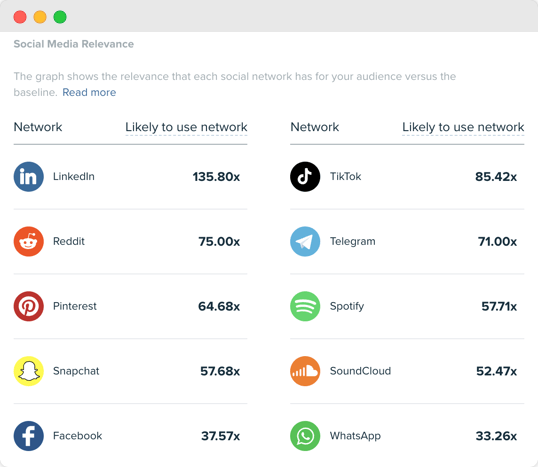 Audiense blog - imagen - redes sociales más relevantes - Audiense Insights