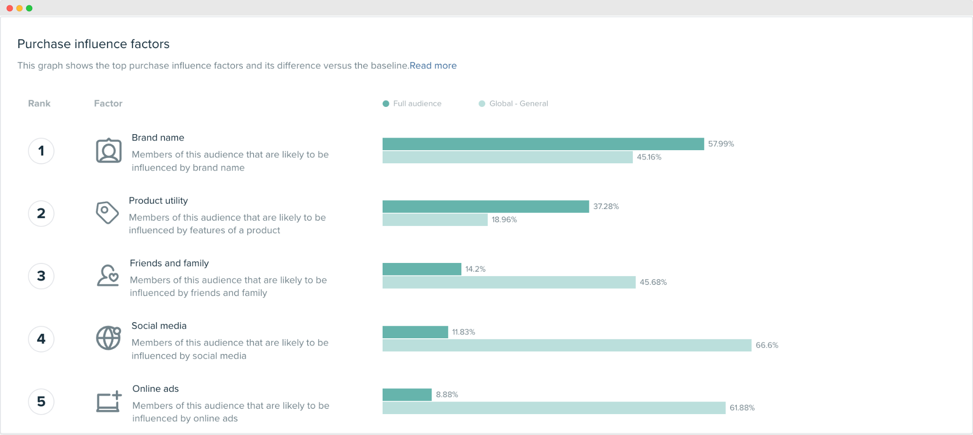 Audiense blog - imagen - factores de influencia de compra - Audiense Insights