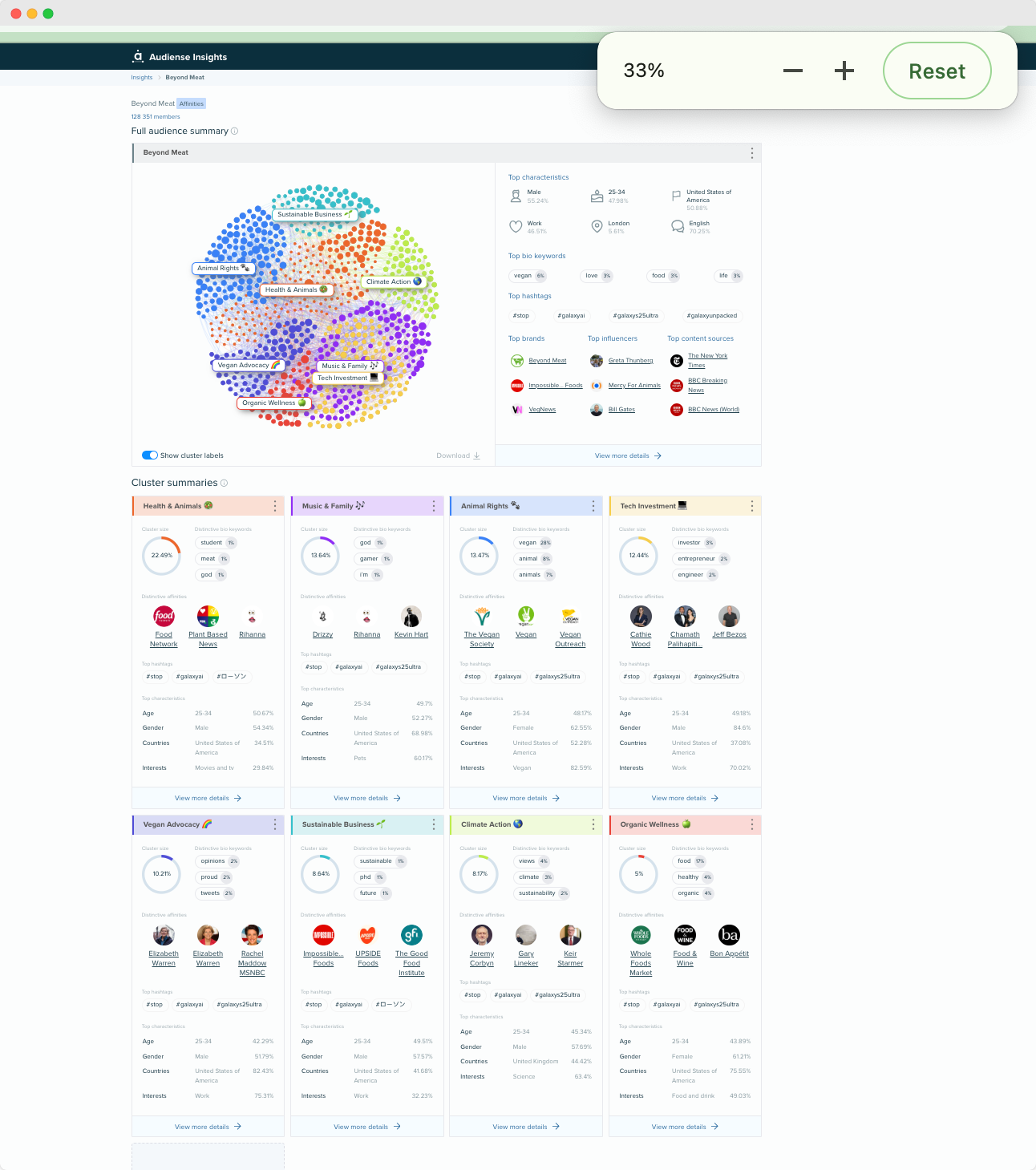 Audiense blog - imagen - captura pantalla informe de Audiense Insights