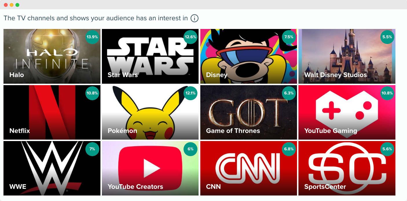 Audiense blog - image - Gamers Media Affinity - Audiense Insights
