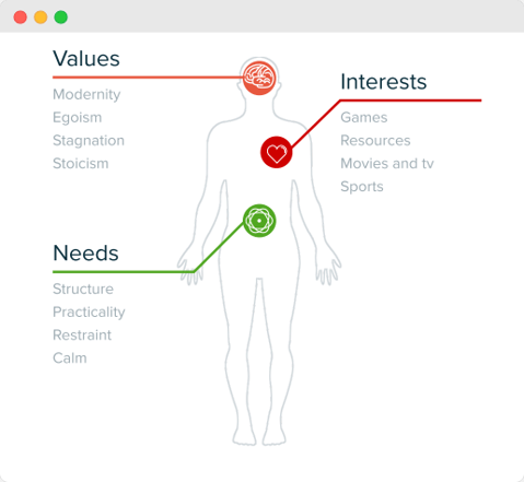 Audiense blog - image - Gamers Personality Insights - Audiense Insights