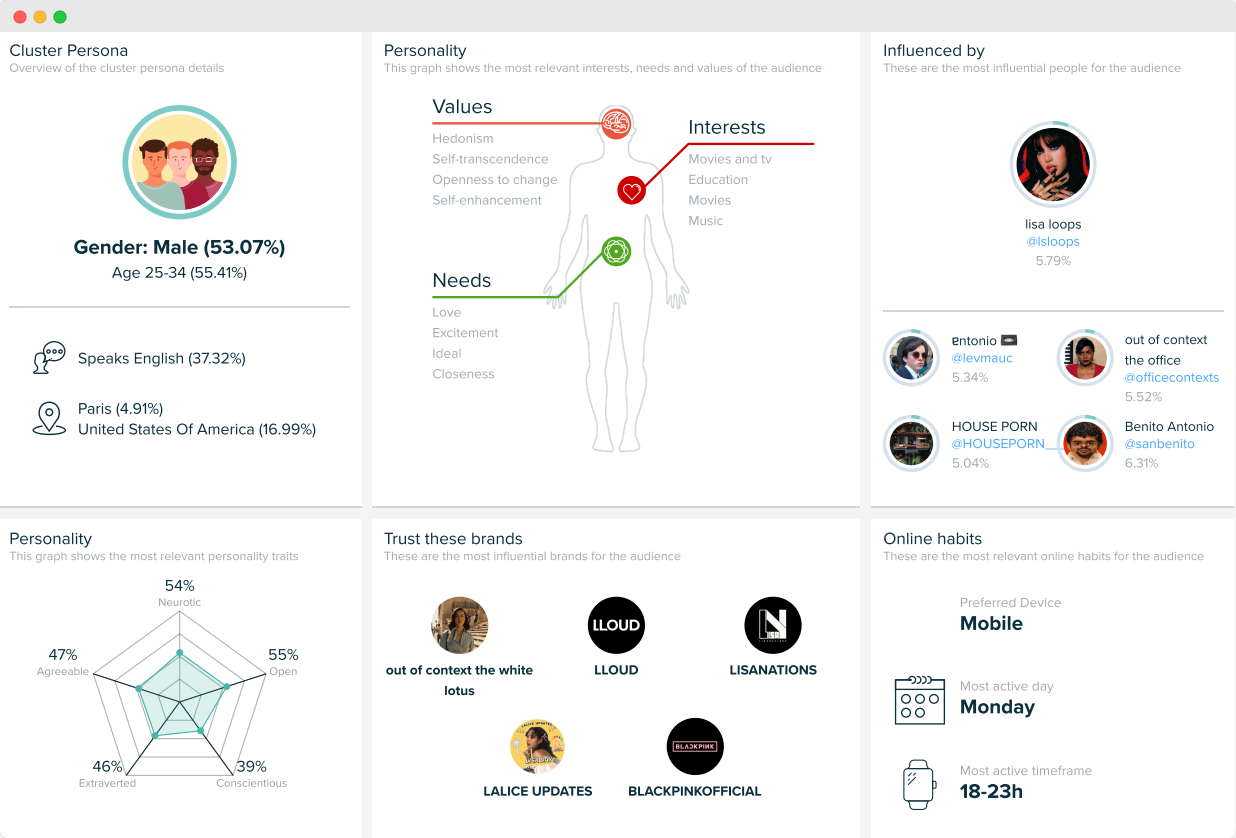 Audiense blog - image - Personality Insights - Loud Fan Community