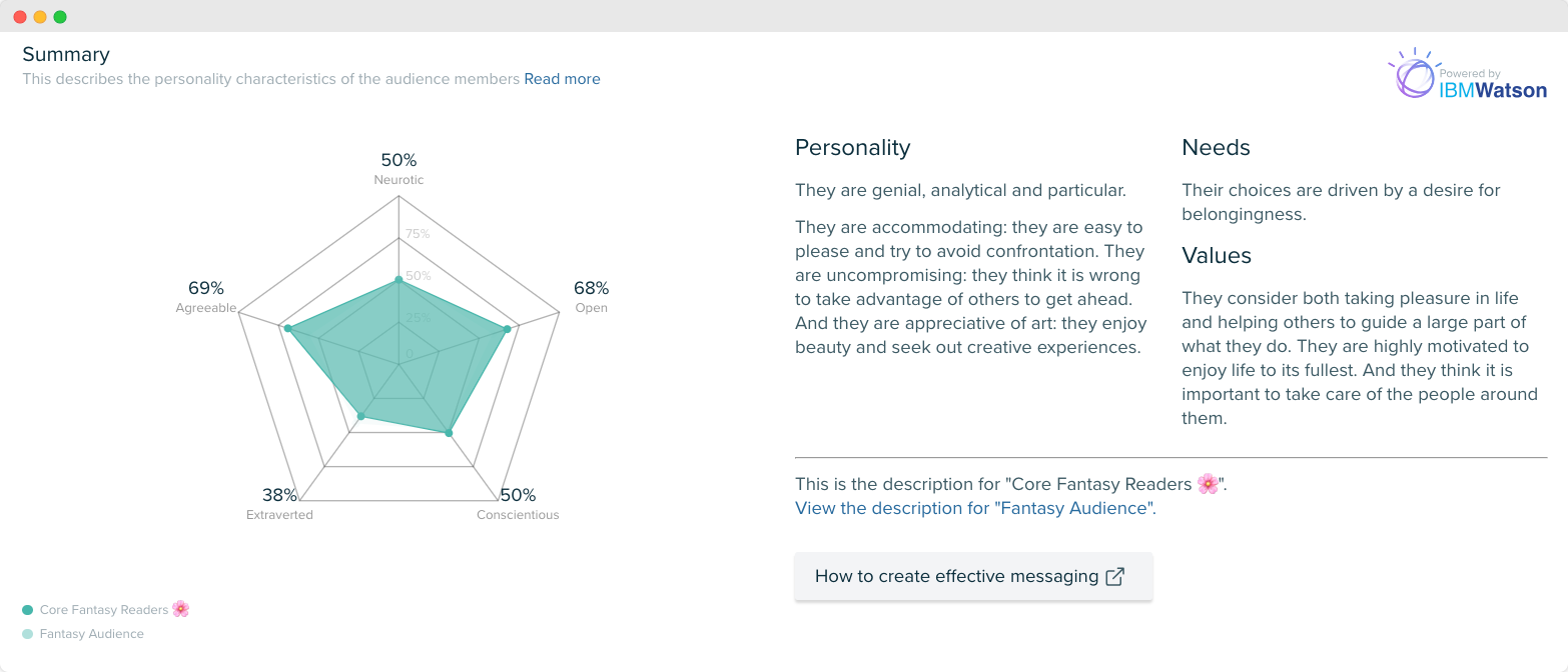 Audiense blog - image - The Core Fantasy Readers personality insights