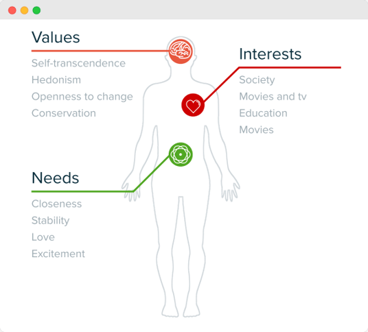Audiense blog - image - Gen Z BNPL audiences  - Household Hustlers segment - personality insights