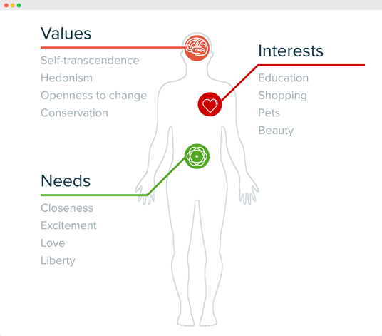 Audiense blog - image - Gen Z BNPL audiences  - Slay now, pay later segment - personality insights