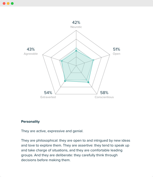 Audiense blog - image - Millennial BNPL audiences  - Crypto Investors segment - personality insights