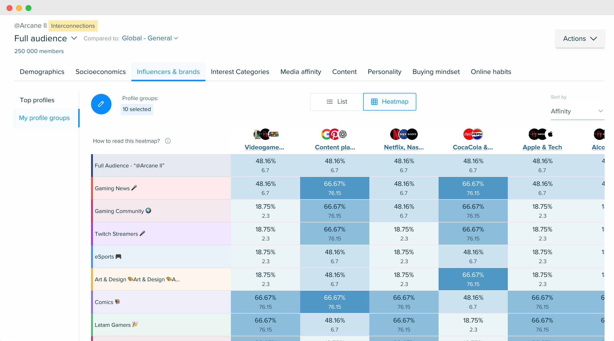 Audiense blog - imagen - mapa de calor - Audiense Insights