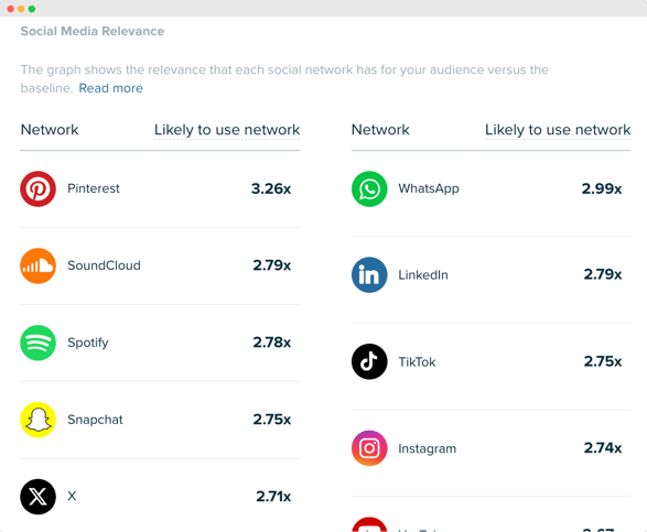Audiense blog - imagen - social media relevance - consultores tecnológicos - Audiense Insights