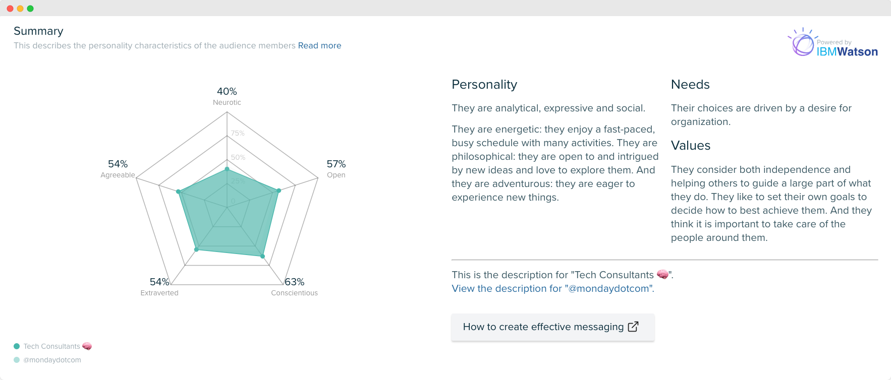 Audiense blog - imagen - insights de personalidad - consultores tecnológicos - Audiense Insights