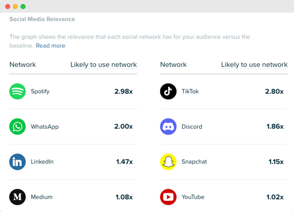 Audiense blog - image - new country music fans - social media relevance - Audiense Insights