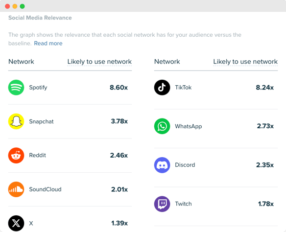 Audiense blog - image - YEEDM audience - social media relevance - Audiense Insights