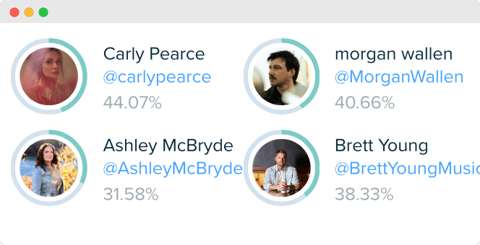 Audiense blog - image - new country music fans influencers - Audiense Insights