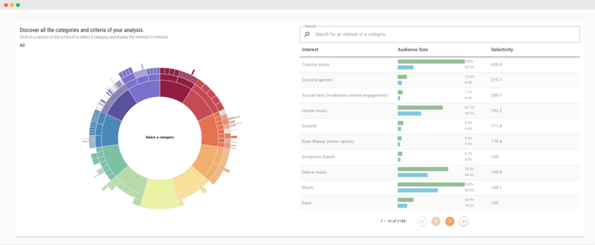 Audiense blog - image - YEEDM audience - Soprism dashboard