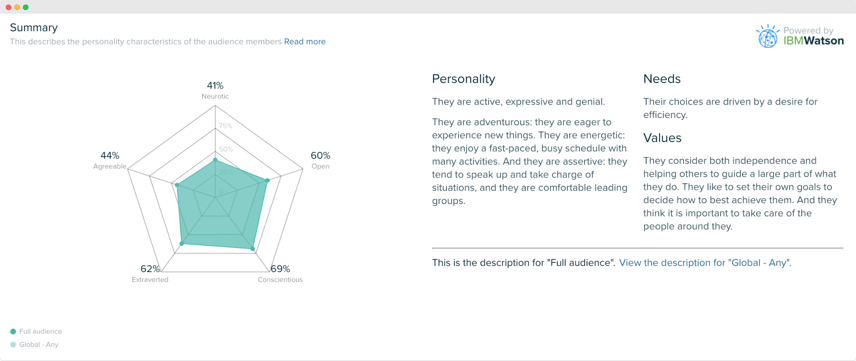 Audiense blog - Personality Insights