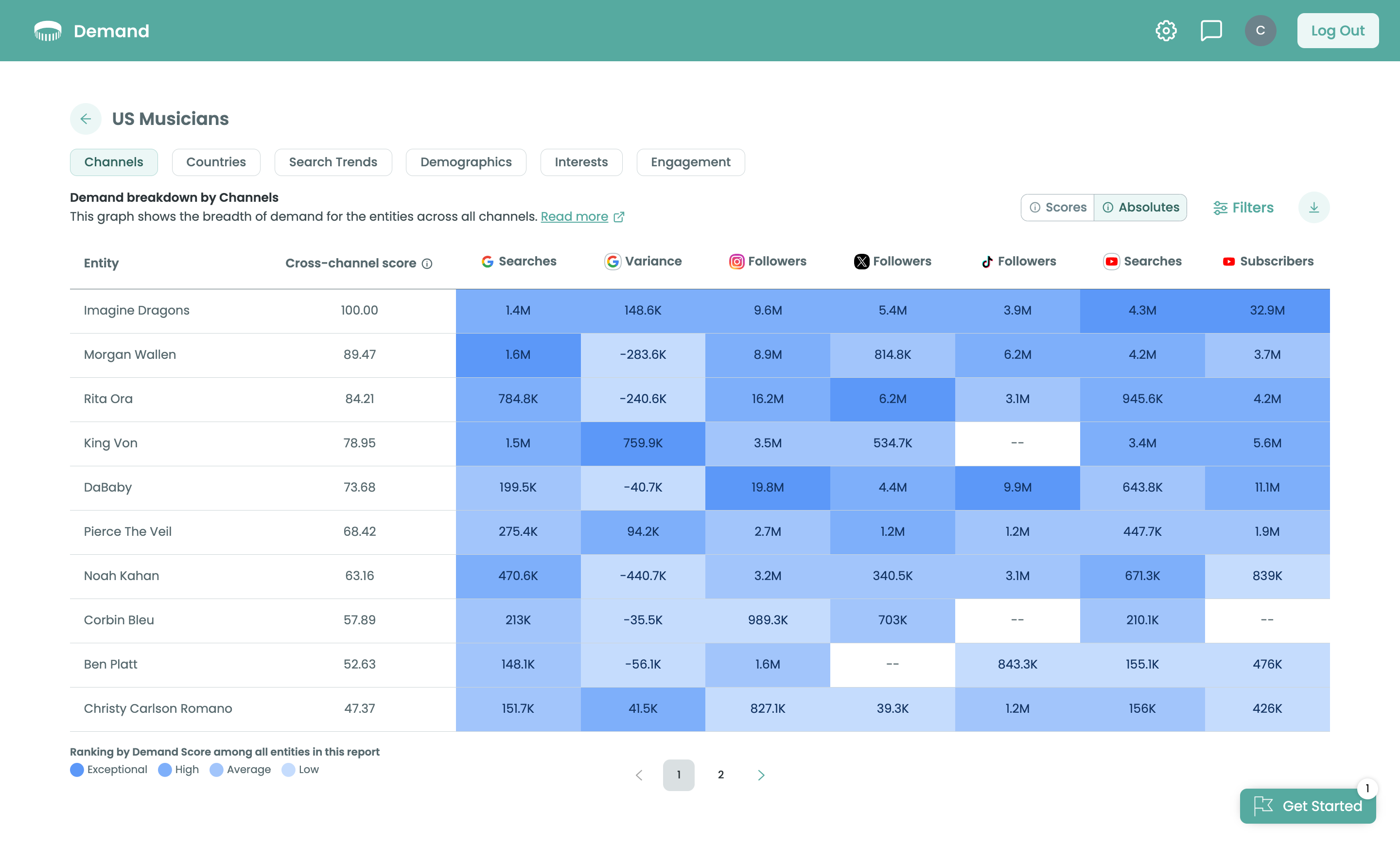 Audiense blog - Demand platform dashboard