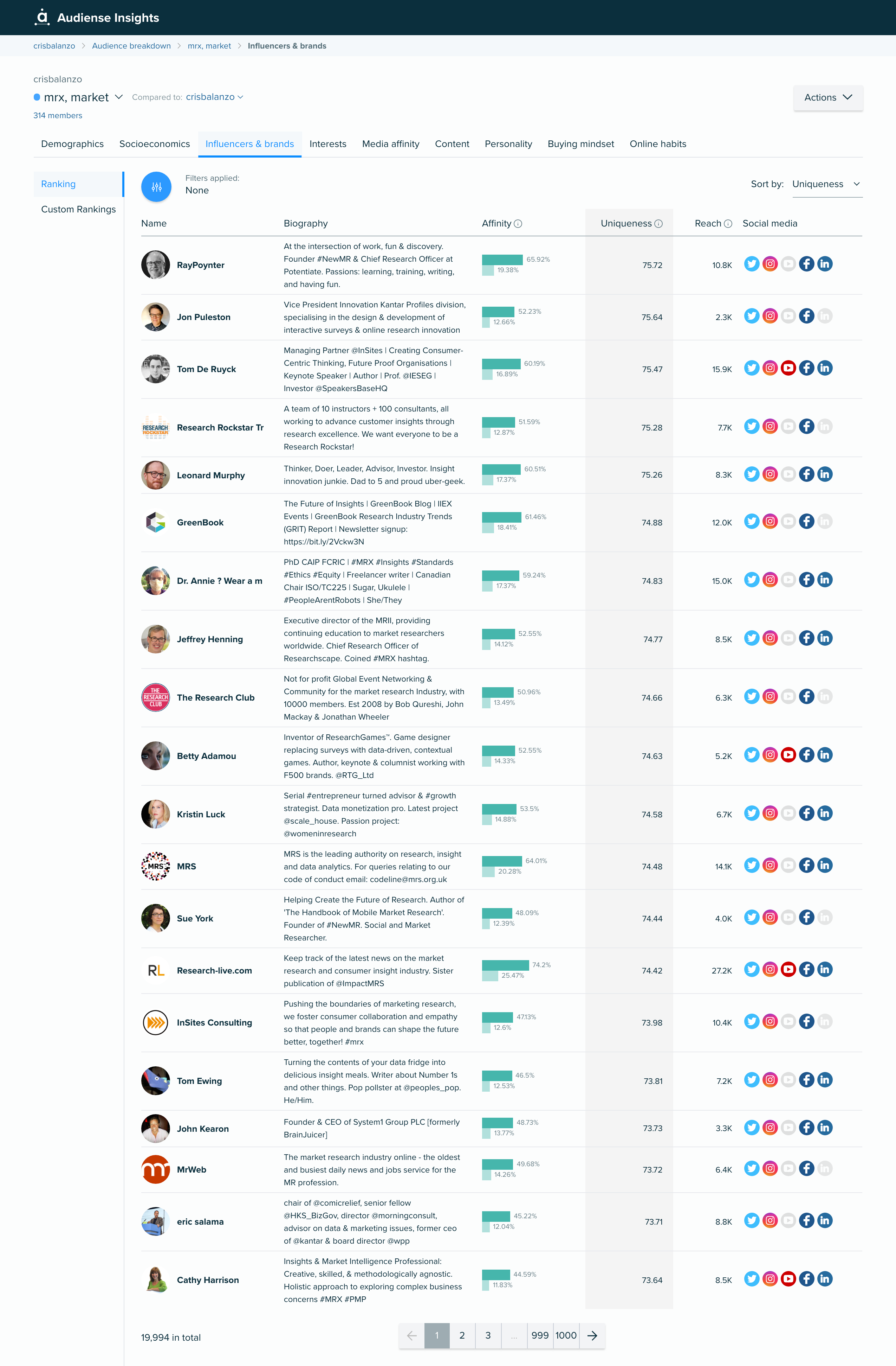 Audiense blog - Cristina de Balanzo audience  - influencers