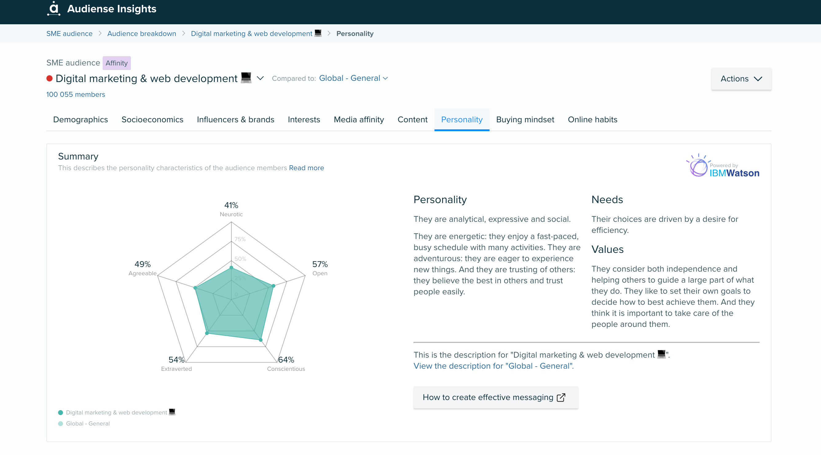 Audiense blog - Marketing digital y desarrollo web 