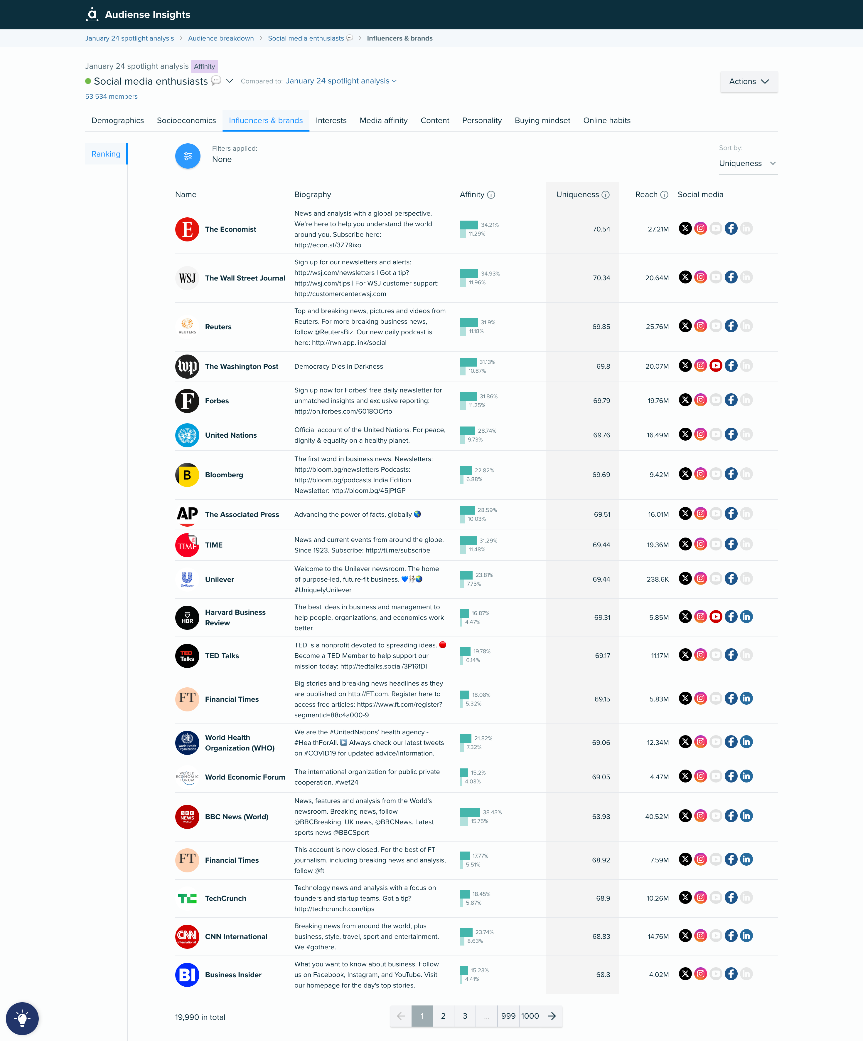 Audiense blog - influencers segmento entusiastas de las redes sociales