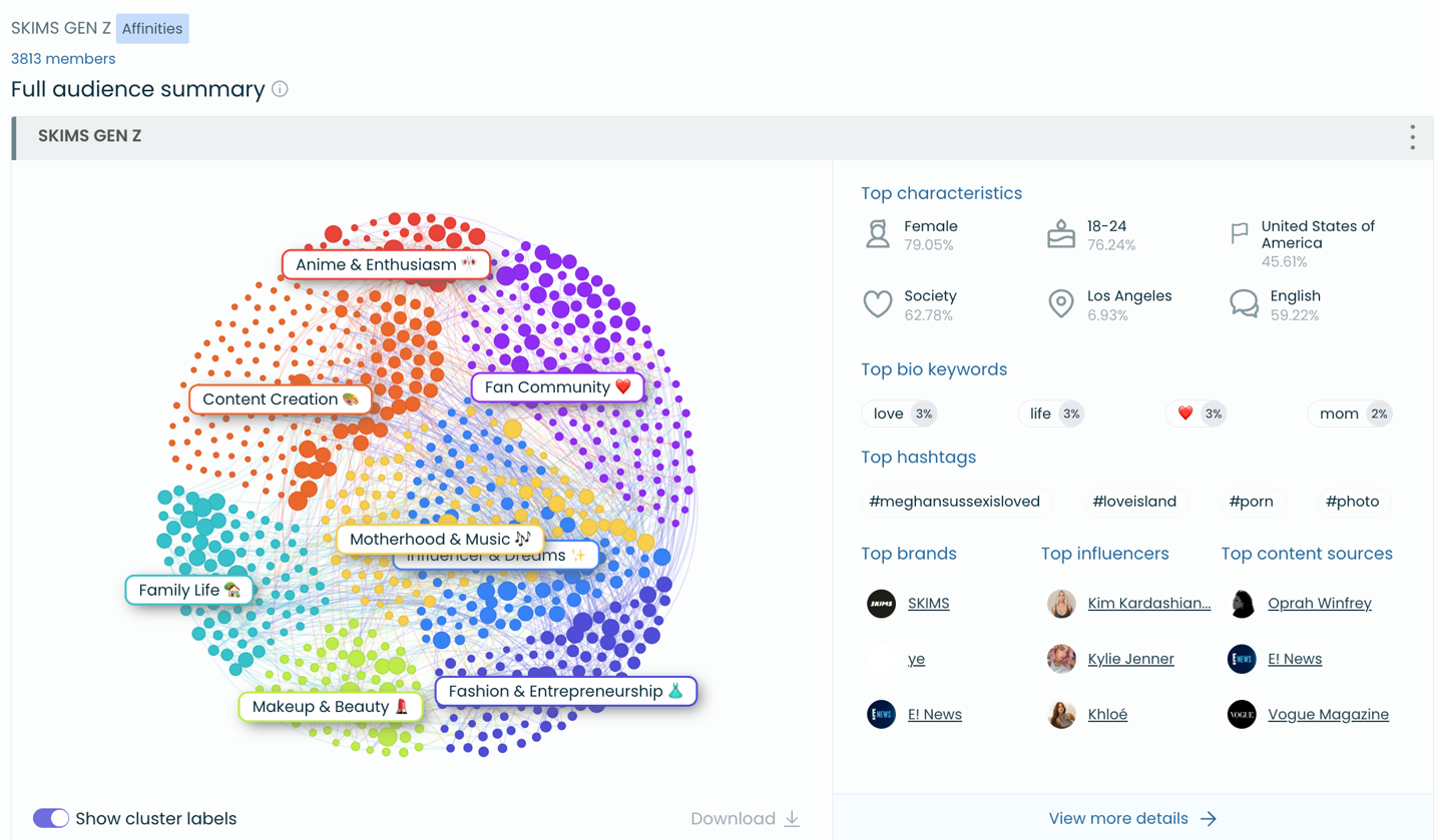 Skims Gen Z - Audiense Insights